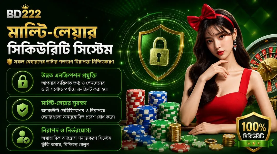 সকল মেম্বারদের ডাটার শতভাগ নিরাপত্তা নিশ্চিতকরণ