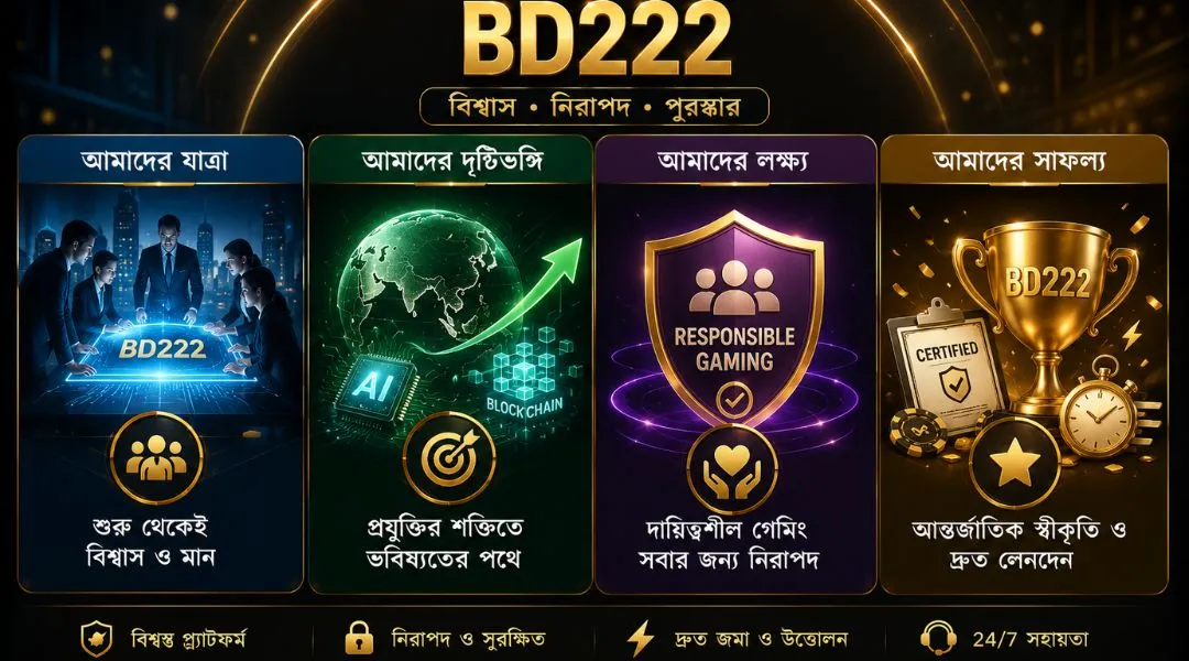 BD222 সম্পর্কে বিভাগের গঠন ও উন্নয়নের প্রক্রিয়া